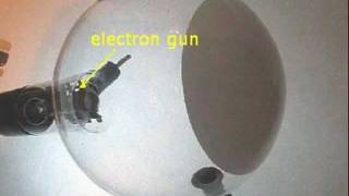 Electron Diffraction Cathode Ray tube