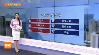 [이 시각 시황] 뉴욕증시, 양자암호주 '훨훨'…국내 관련주 동반 상승