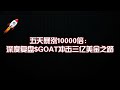 五天暴涨10000倍：深度复盘$GOAT冲击三亿美金之路