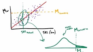 Supplemental Lecture - Some Basics on Earthquake Statistics