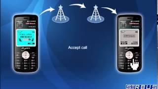 Tripleton Enigma E2 Secure Phone