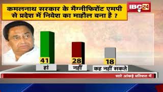 Kamalnath Government के Magnificent MP से State में निवेश का माहौल बना है ?जानिए क्या है जनता की राय