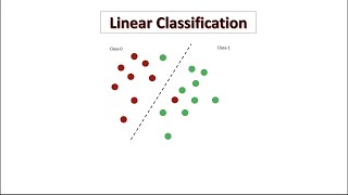 Linear Classification Coding: Implementing in Python