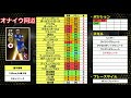 12 26登場のfan schoicej1リーグ全選手レベマ紹介前編！2019シーズンを彩った人気選手がfpで登場！余裕でガチスカ入りできる！！！【 ウイイレアプリ2020】