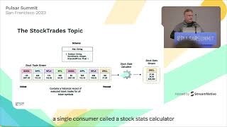 An Introduction to Pulsar's Database Table Abstraction - Pulsar Summit NA 2023