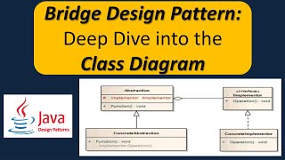 Bridge Design Pattern: Deep Dive into the Class Diagram