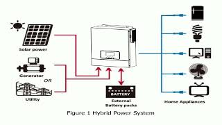 DAXTROMN POWER 3000W 3 2KVA Solar Inverter Best Price Offer