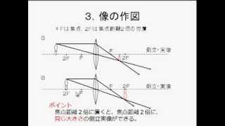 レンズ。レンズの性質を、実験動画を交えて説明しています。１．レンズを通る光の進み方　２．レンズと像の関係　３．レンズを半分覆うとどうなるか