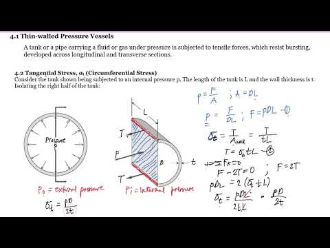 Thin-Walled Pressure Vessels. Introduction. Derivation Of Tangential ...