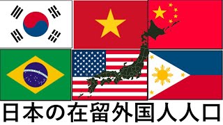 日本の在留外国人人口