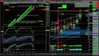 TradeDevils Indicators - VIP room 8 jan 2024 Trade 1