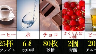 【衝撃】身近なものの致死量ランキング【たっくーTV/切り抜き】