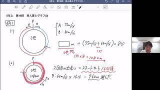 予習シリーズ算数5年上第19回【旅人算とグラフ（2）】