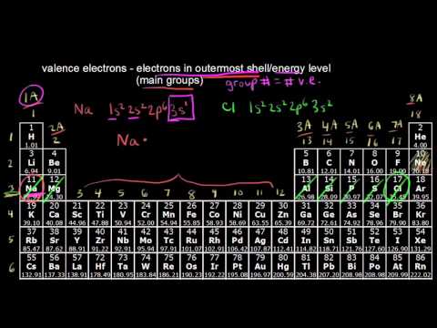 Is gold a main group element?