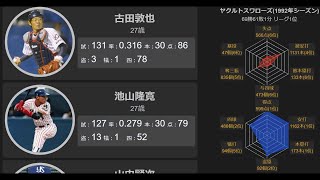 【プロ野球】ヤクルトスワローズ1992年一軍メンバー※69勝61敗1分（リーグ1位）