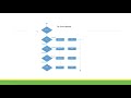 JAVA INTRODUCTION- Nested if and Switch (BY Sir Ken)