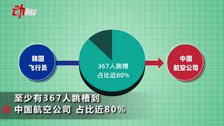 5年460名韓國飛行員跳槽 近八成入中國的航空公司