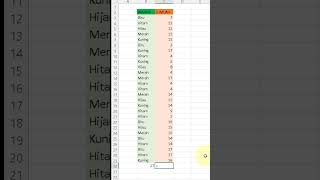 cara menghitung jumlah data di excel