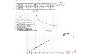 Example of Basic Linearization #2