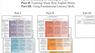 CA ELD STANDARDS INTRODUCTION VIDEO