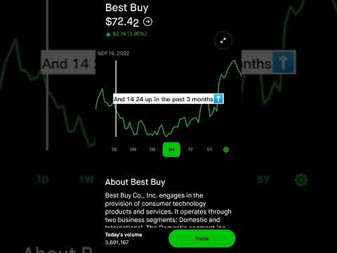 Best Buy Stock Price Movement – Robinhood Stock Market Investing