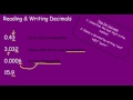 Reading and Writing Decimals