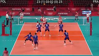 Volleyball France - Poland Incredible Quarter Final Full Match