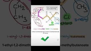 Naming Organic Chemistry Molecules (part 1) #chemistry #shortvideo #shorts