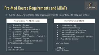 Webinar 2: BS/MD Programs Introduction
