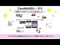 【apt_caremaxs_news_vol.07】こんな機能が欲しかった 〈お薬管理〉