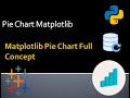 Pie Chart in Matplotlib !! Data Science