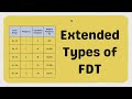 frequency distribution table statistics 3rd third quarter grade 7 matatag tagalog math tutorial