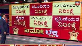 Union Budget 2025|Narendra Modi |ಕೃಷಿ, ಕೈಗಾರಿಕೆಗಳಿಗೆ ಗಿಫ್ಟ್ ಕೊಡ್ತಾರಾ? ರೈತರು, ಮಹಿಳೆಯರಿಗೆ ಎಷ್ಟು ಮೀಸಲು?