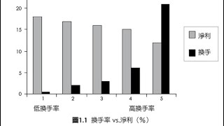 【00212】CLEC 投資最重要的三個問題；不操作更富有；投資是投資未來；公司的價值是產品與服務不是股價；ZOOM 的財報；不買房更富有2021年6月4日 CLEC投資理財教育學院