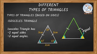 Types of Triangles - Equilateral, Isosceles, Scalene, Acute, Right and Obtuse! #Triangles #Geometry
