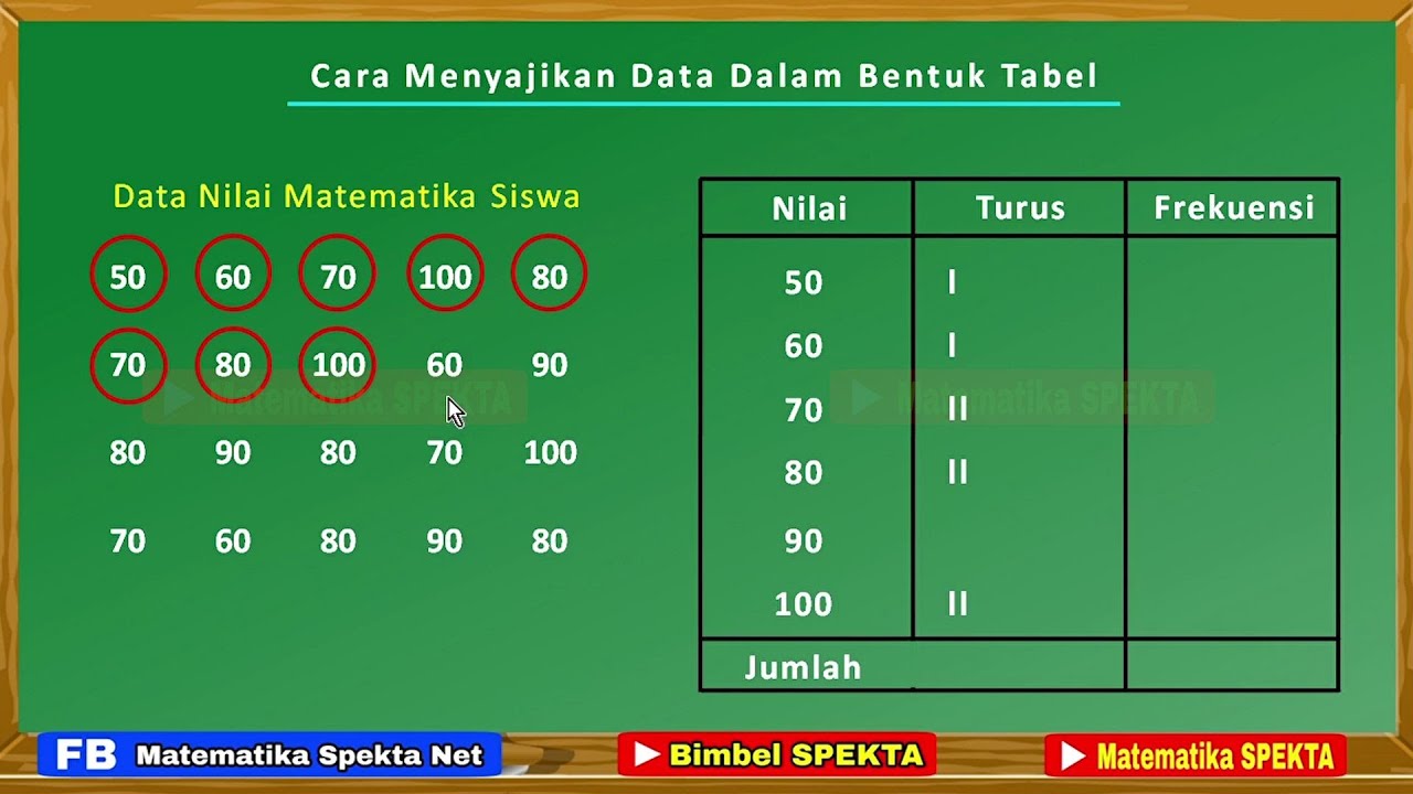 Cara Menyajikan Data Dalam Bentuk Tabel - YouTube