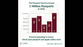 1 Million Passports issued in 2022