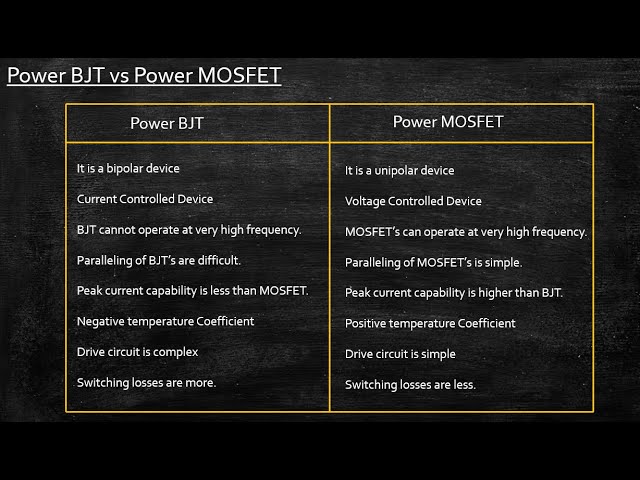 Bjt And Mosfet Difference Discounted Buy Brunofuga Adv Br