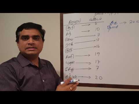 Tamil Astrology Class 017: Planets' Dasa/Major Period Calculation (Grahamgal Dasa Kanippu) Tamil Astrology Class 017: Planets' Dasa/Major Period Calculation (Grahamgal Dasa Kanippu)