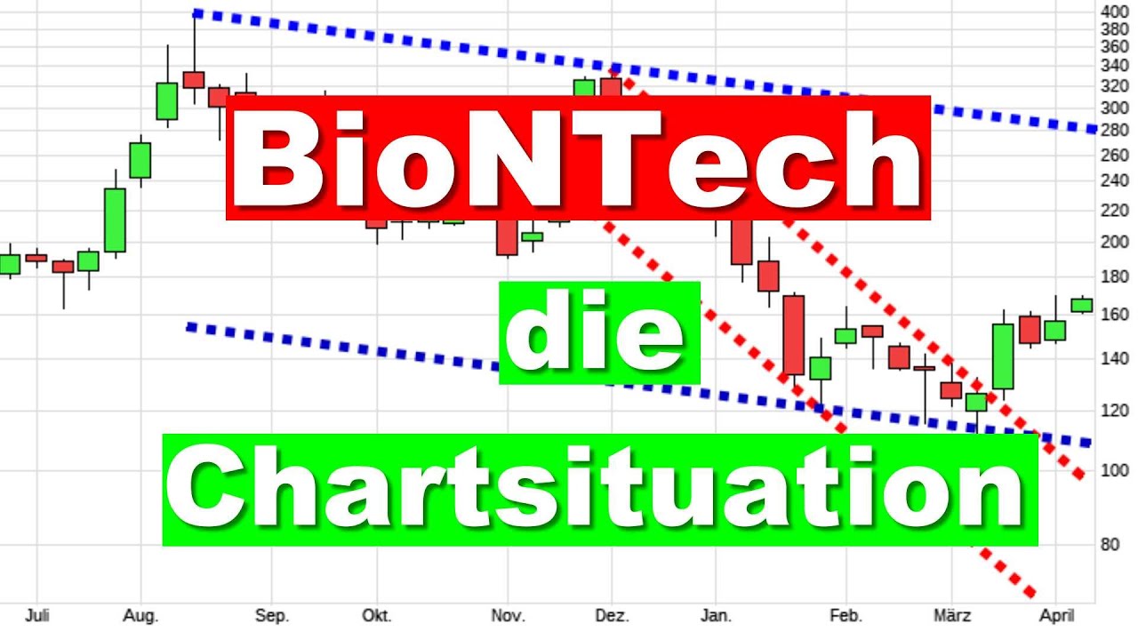 BioNTech Aktie Charttechnik Aktienanalyse Aktien Investieren Analyse ...