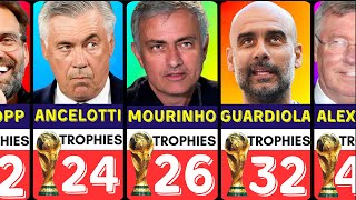 Football managers with the most trophies in history 2023