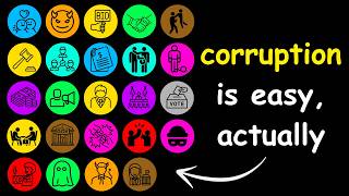 Every Type of Corruption Explained in 9 Minutes