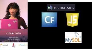 Fumiko Hanreich - HoneySQL