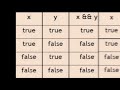 Java - Tutorial 6 - Comparison Operators