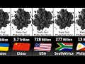 Coal Production by Country 2023