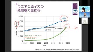 【とっとりローカル未来塾第2回セミナー】「再生可能エネルギーの国際動向と地域経済」安田陽先生