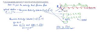 [Algorithms] Recursive greedy algorithm for the activity selection problem