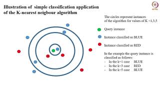 Instance Based Learning - Part 01