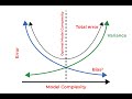 Understanding Bias and Variance Using Python