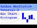 Python MatPlotLib Bar Chart, Histogram Tutorial 3